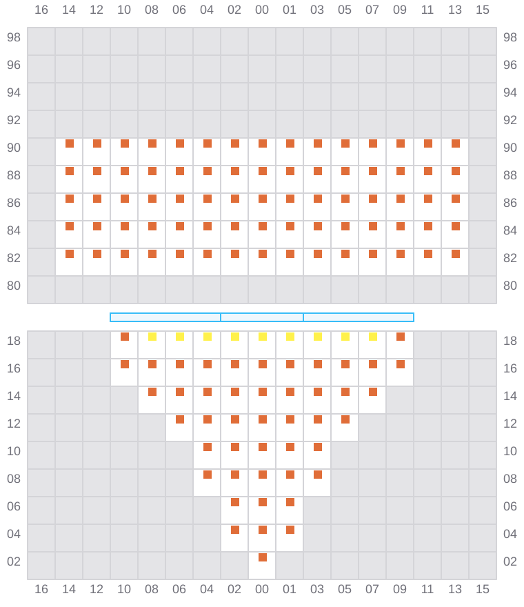 Bay 007 view and slots of CMA CGM SAMSON