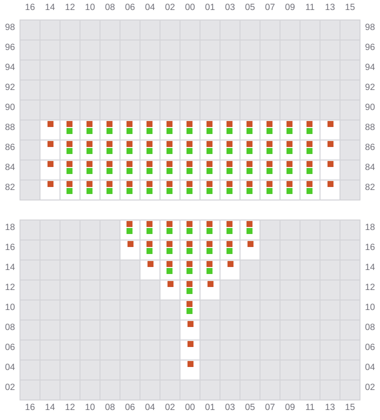 Bay 003 view and slots of MSC UBERTY