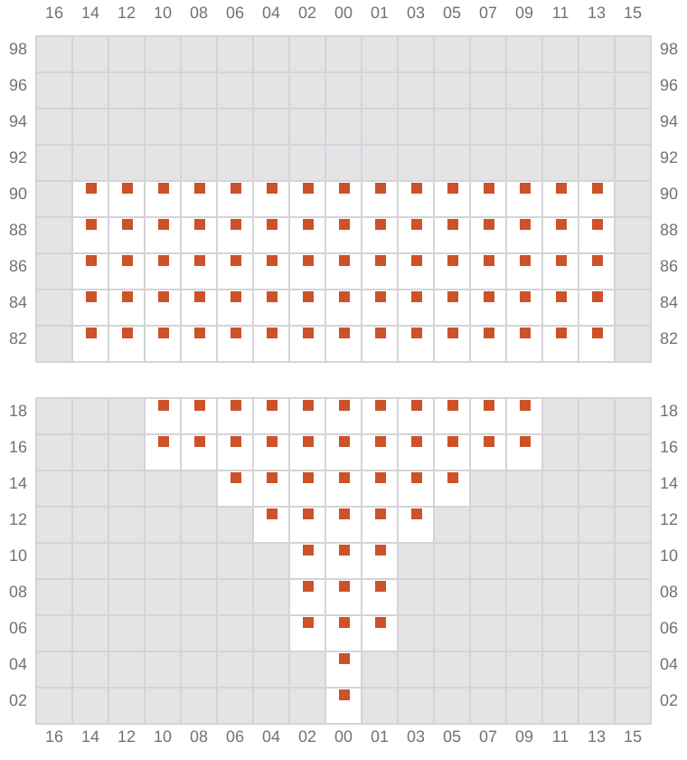 Bay 005 view and slots of MSC UBERTY