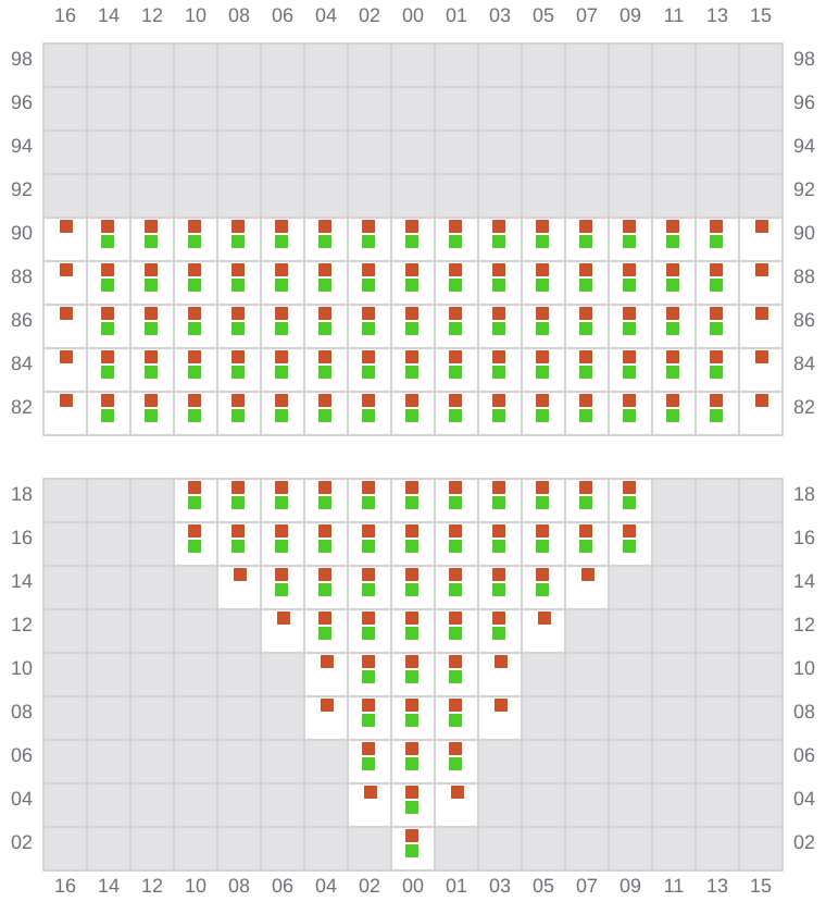 Bay 007 view and slots of MSC UBERTY