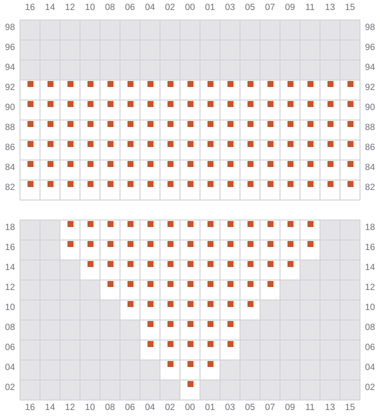 Bay 009 view and slots of MSC UBERTY