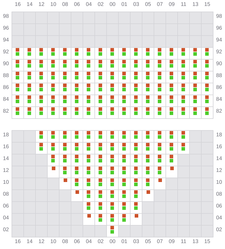 Bay 011 view and slots of MSC UBERTY