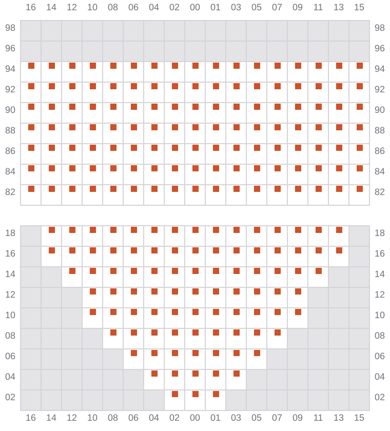 Bay 013 view and slots of MSC UBERTY