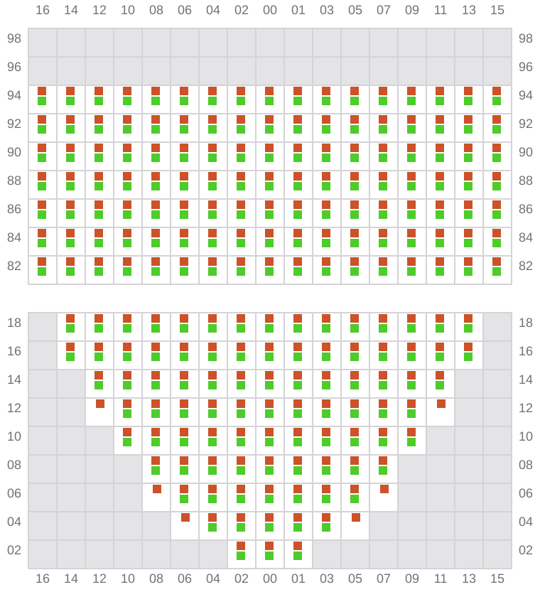 Bay 015 view and slots of MSC UBERTY
