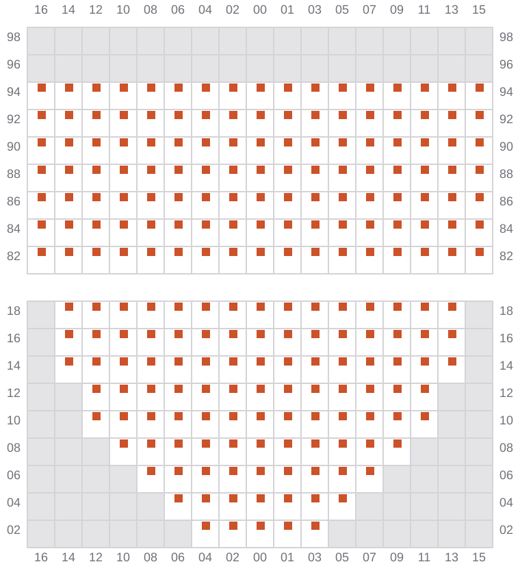 Bay 017 view and slots of MSC UBERTY