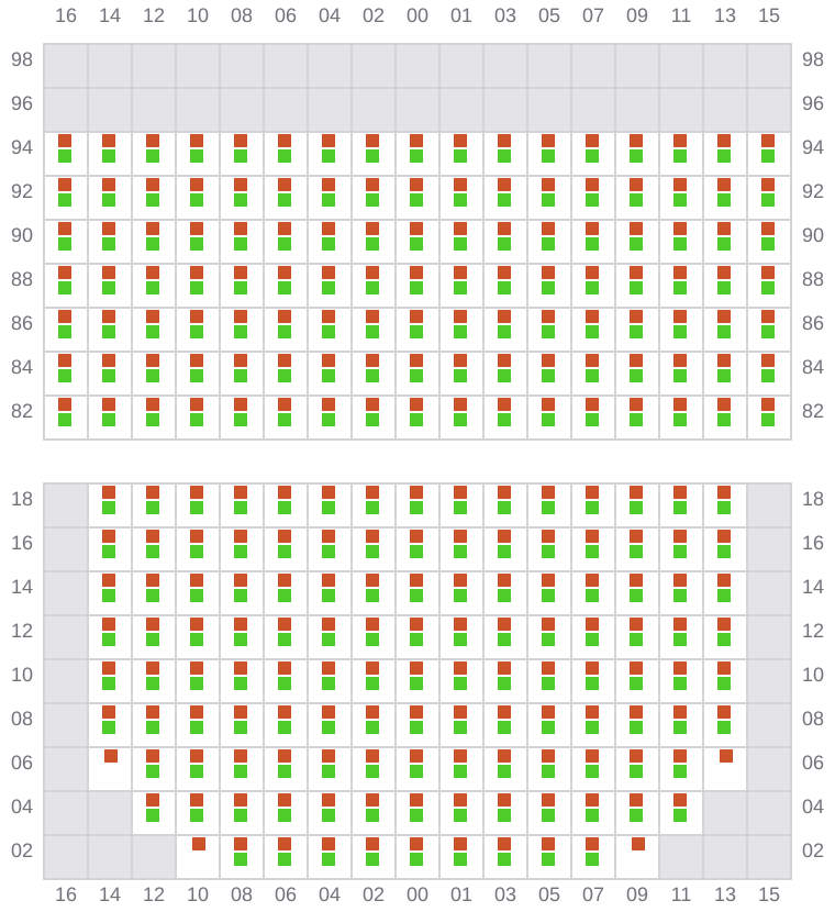 Bay 027 view and slots of MSC UBERTY