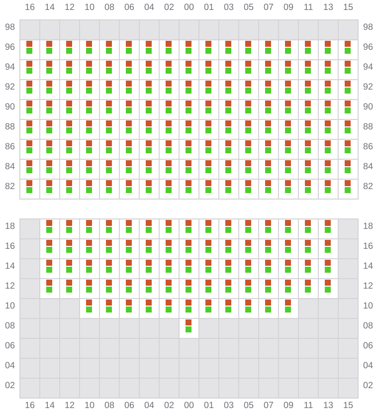Bay 071 view and slots of MSC UBERTY