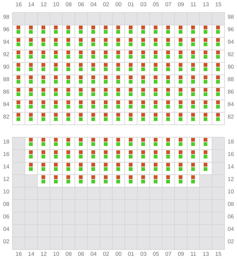 Bay 075 view and slots of MSC UBERTY