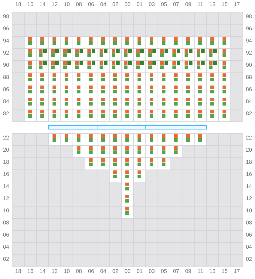 Bay 001 view and slots of ANTWERPEN EXPRESS