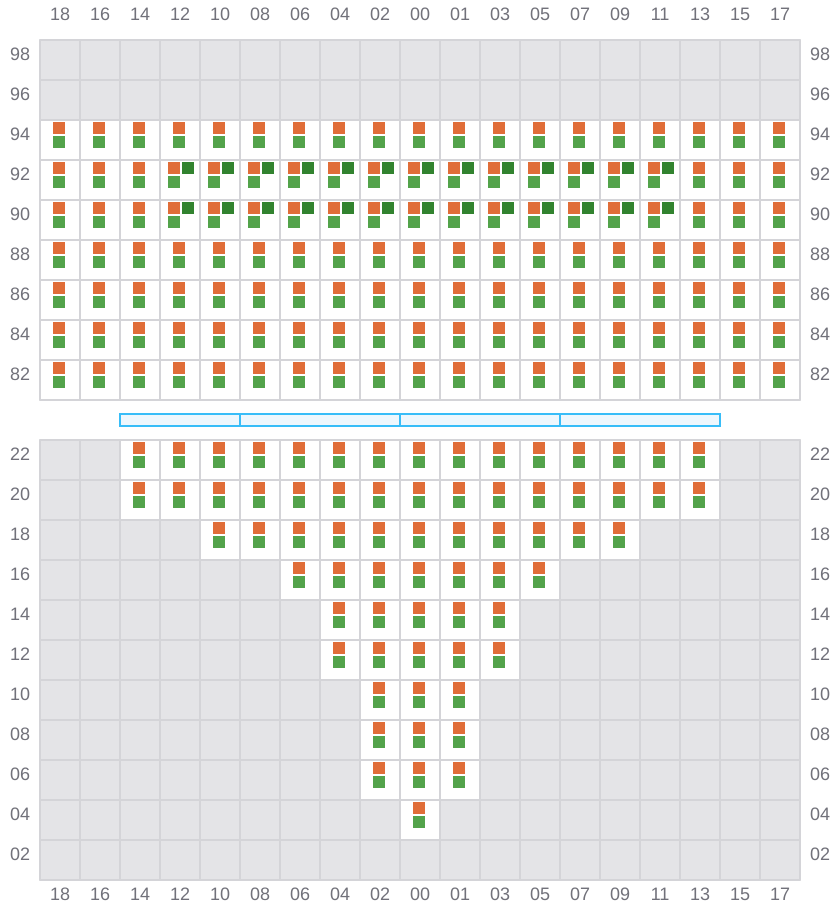 Bay 005 view and slots of ANTWERPEN EXPRESS