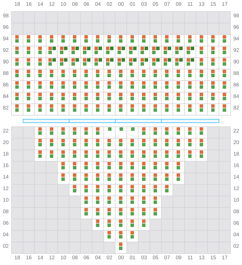 Bay 009 view and slots of ANTWERPEN EXPRESS