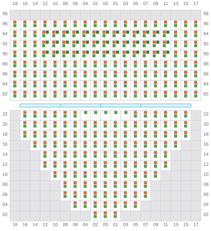 Bay 013 view and slots of ANTWERPEN EXPRESS