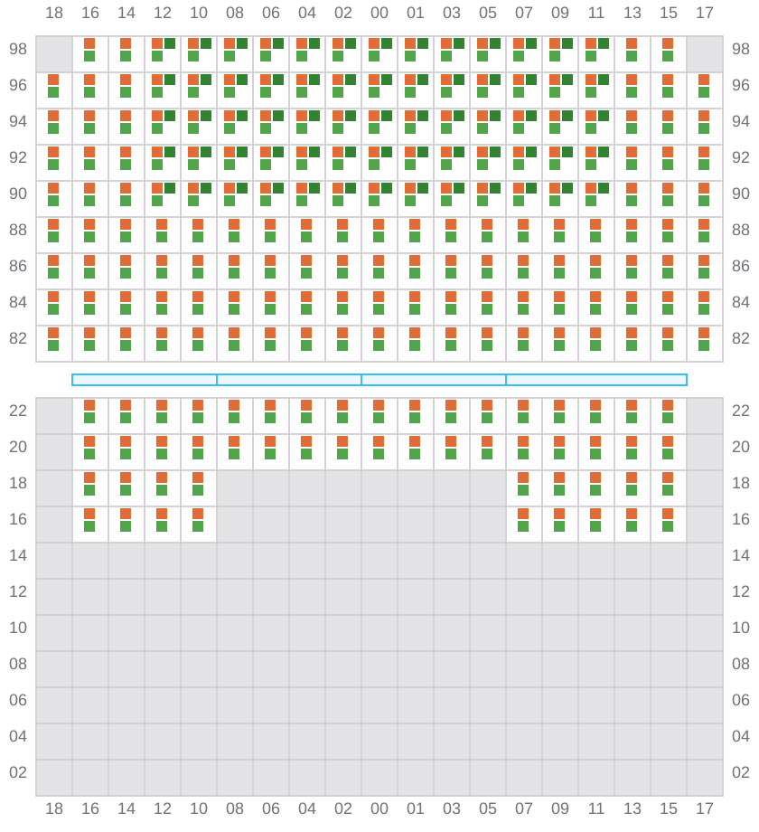 Bay 069 view and slots of ANTWERPEN EXPRESS