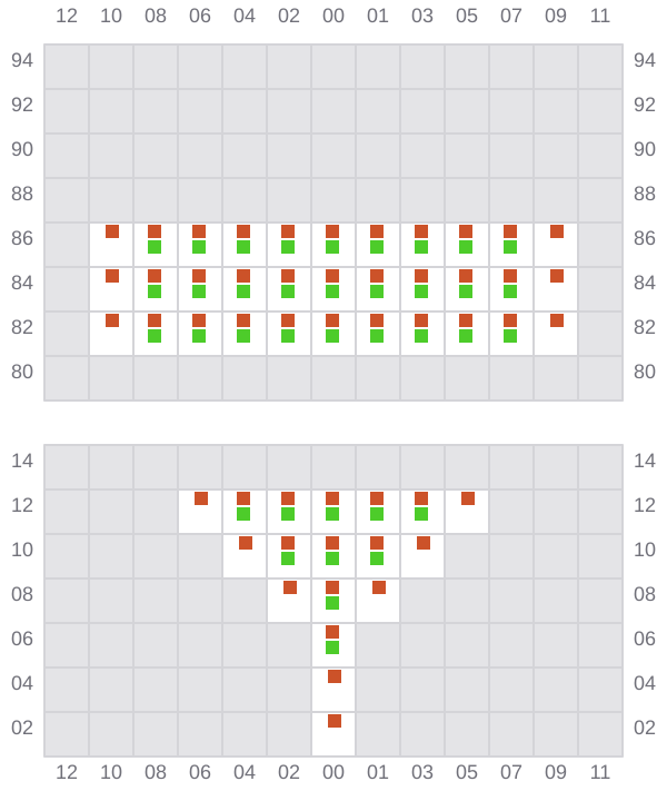 Bay 003 view and slots of MSC GLORY R