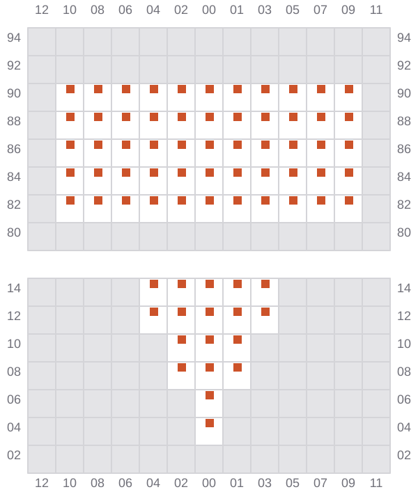 Bay 005 view and slots of MSC GLORY R