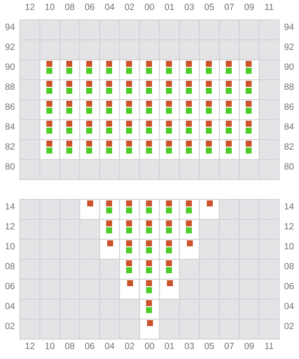Bay 007 view and slots of MSC GLORY R