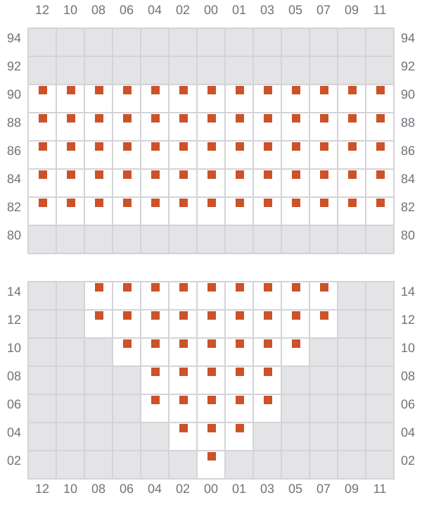 Bay 009 view and slots of MSC GLORY R