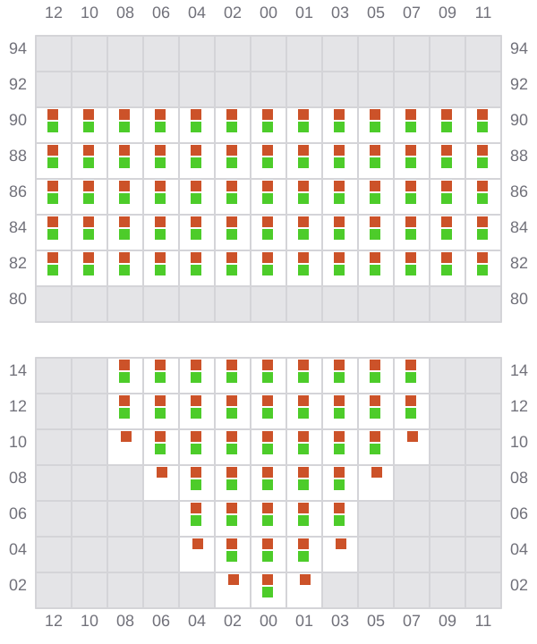 Bay 011 view and slots of MSC GLORY R