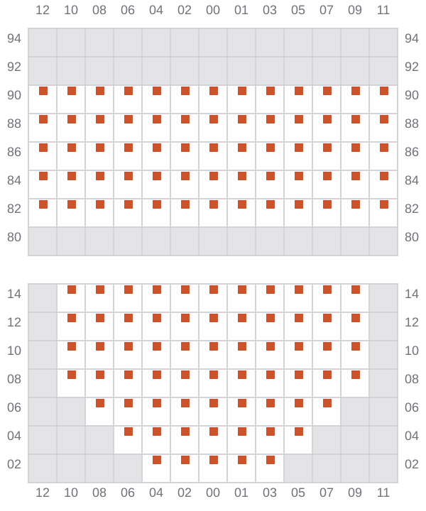 Bay 017 view and slots of MSC GLORY R
