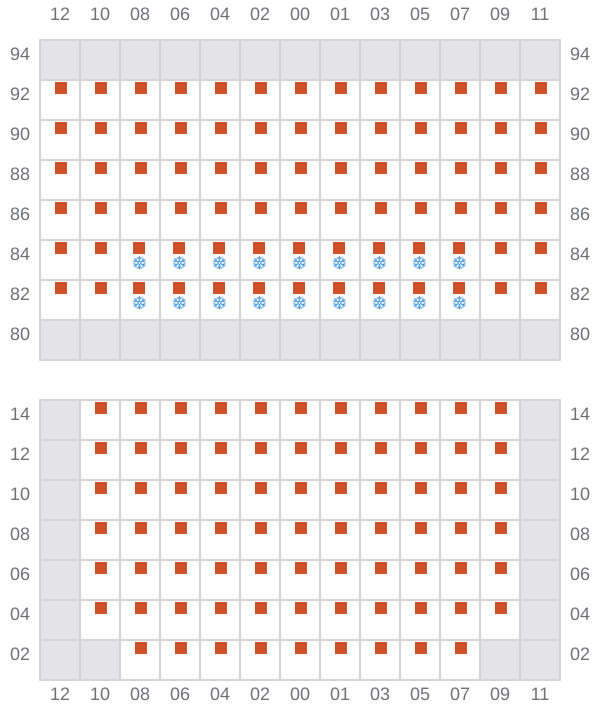 Bay 037 view and slots of MSC GLORY R