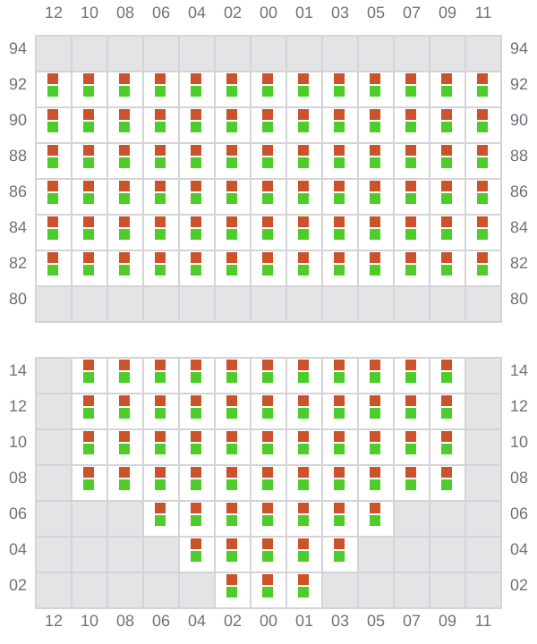 Bay 047 view and slots of MSC GLORY R