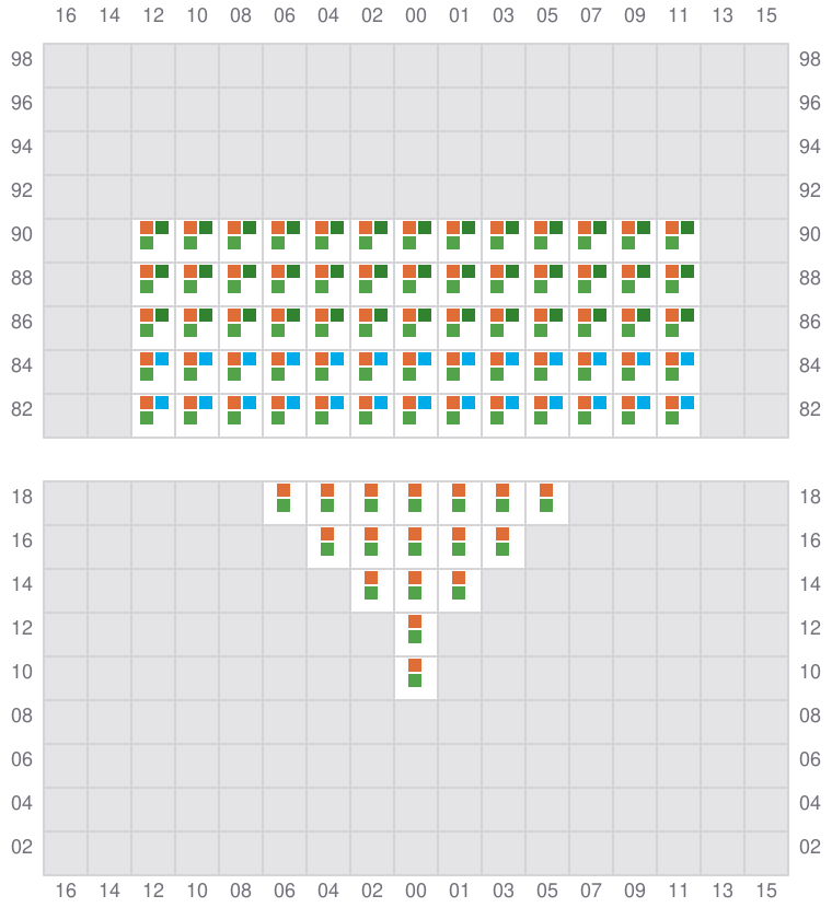 Bay 001 view and slots of YM UNIFORMITY