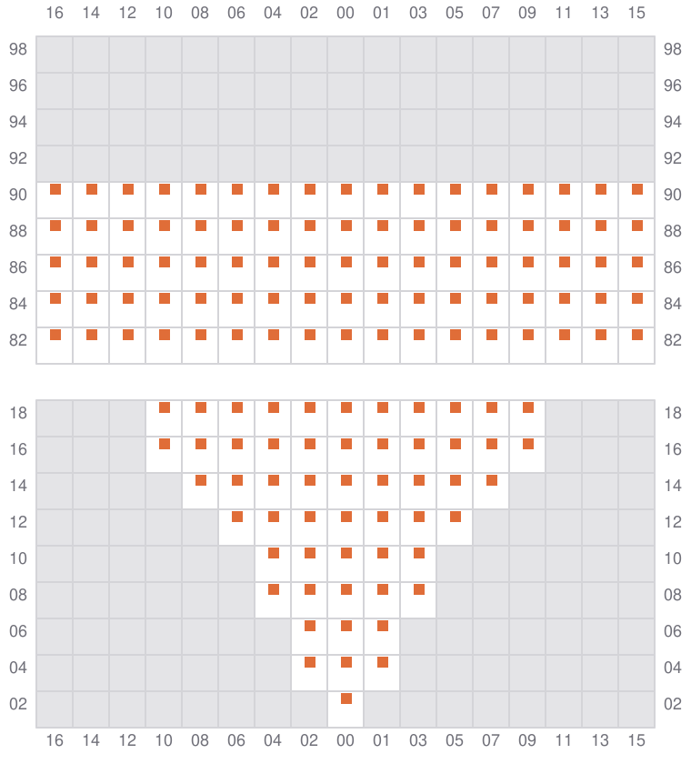 Bay 007 view and slots of YM UNIFORMITY