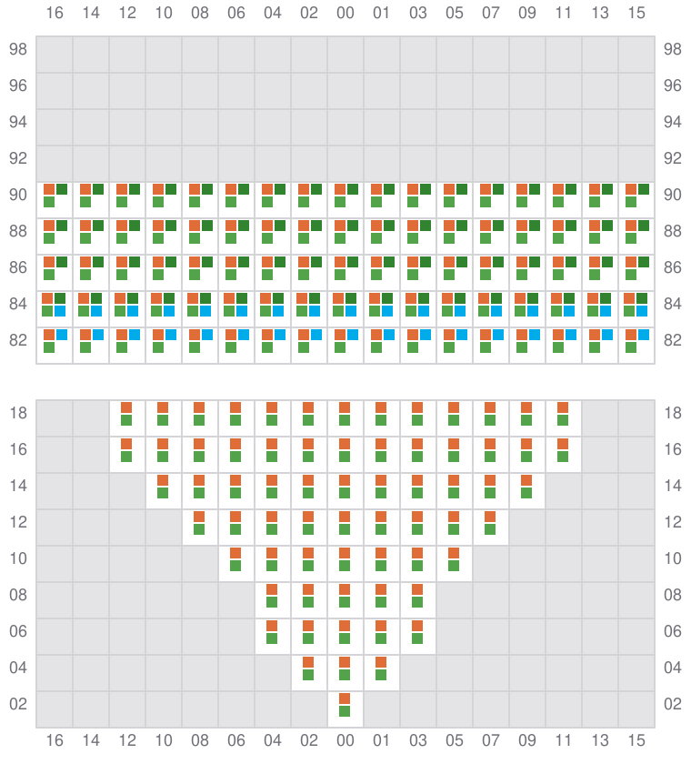 Bay 009 view and slots of YM UNIFORMITY