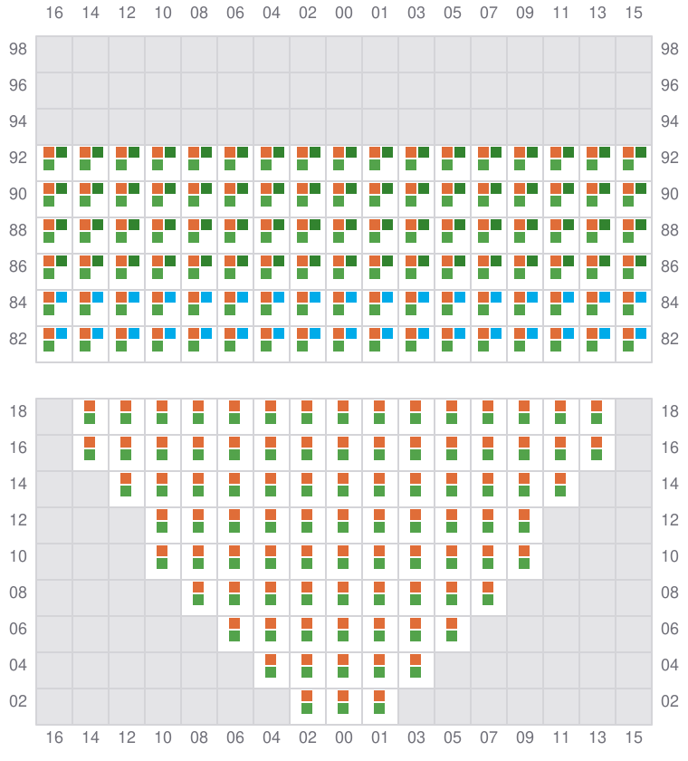 Bay 013 view and slots of YM UNIFORMITY