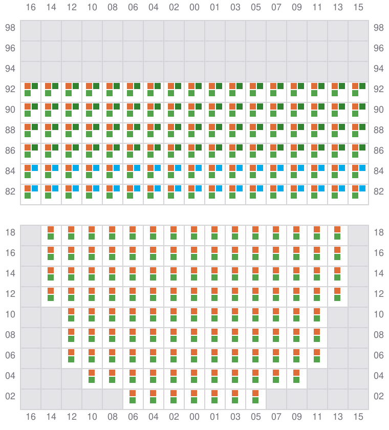 Bay 021 view and slots of YM UNIFORMITY