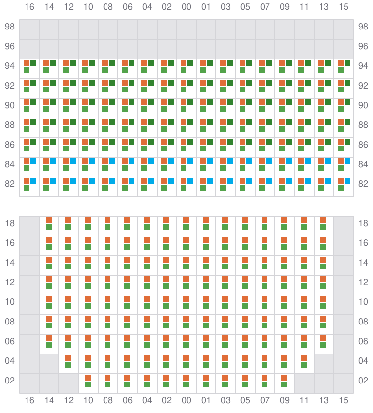 Bay 029 view and slots of YM UNIFORMITY