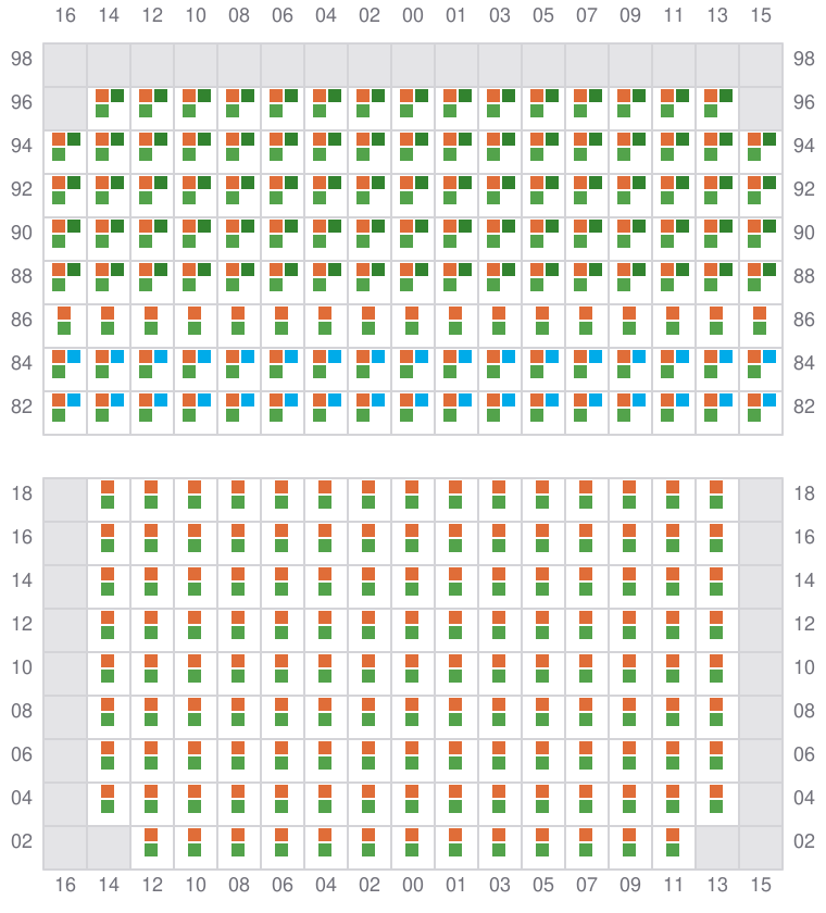 Bay 049 view and slots of YM UNIFORMITY