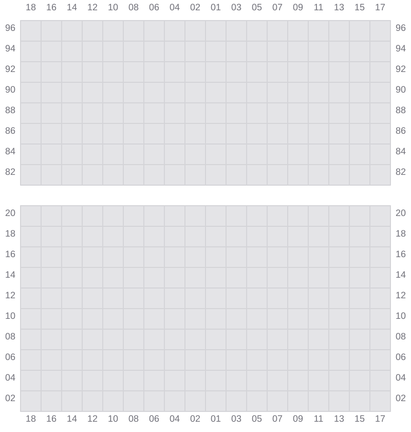 Bay 077 view and slots of ONE ARCADIA