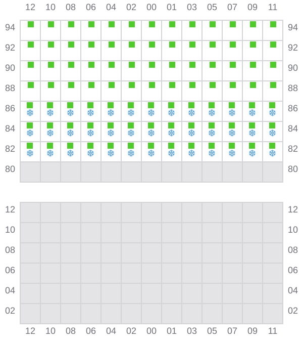 Bay 041 view and slots of CAPE SPENCER