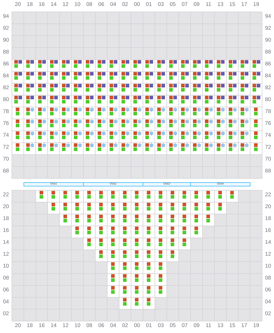 Bay 005 view and slots of CMA CGM BENJAMIN FRANKLIN
