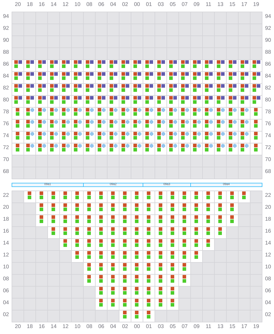 Bay 009 view and slots of CMA CGM BENJAMIN FRANKLIN