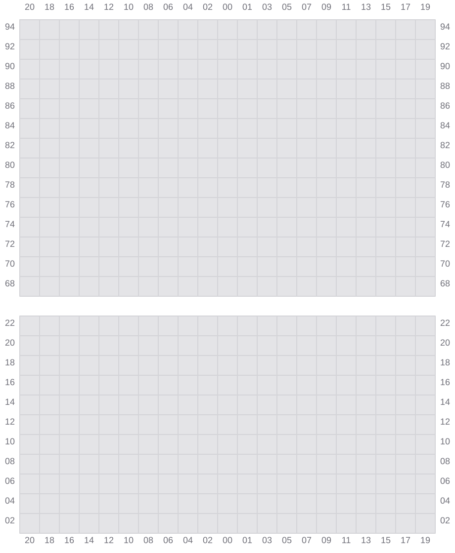 Bay 075 view and slots of CMA CGM BENJAMIN FRANKLIN