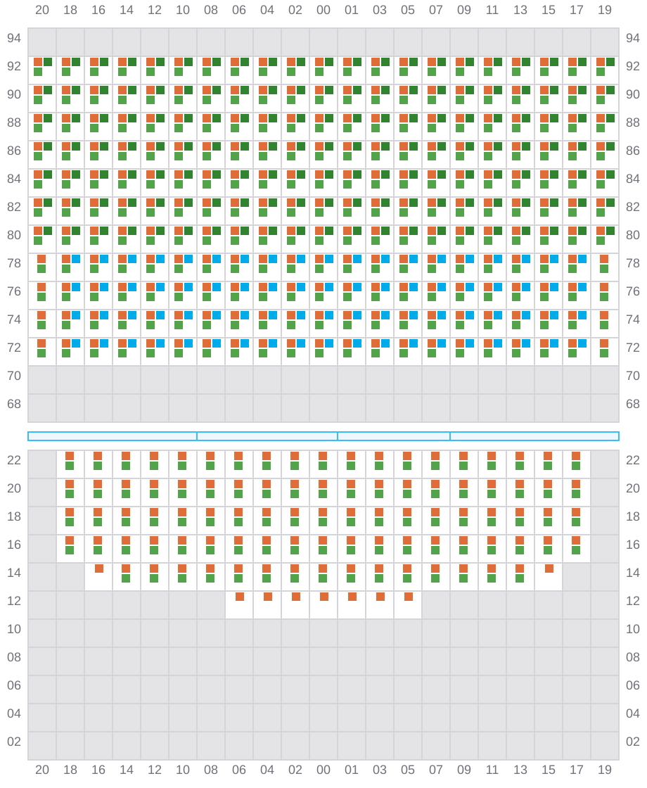 Bay 089 view and slots of CMA CGM BENJAMIN FRANKLIN