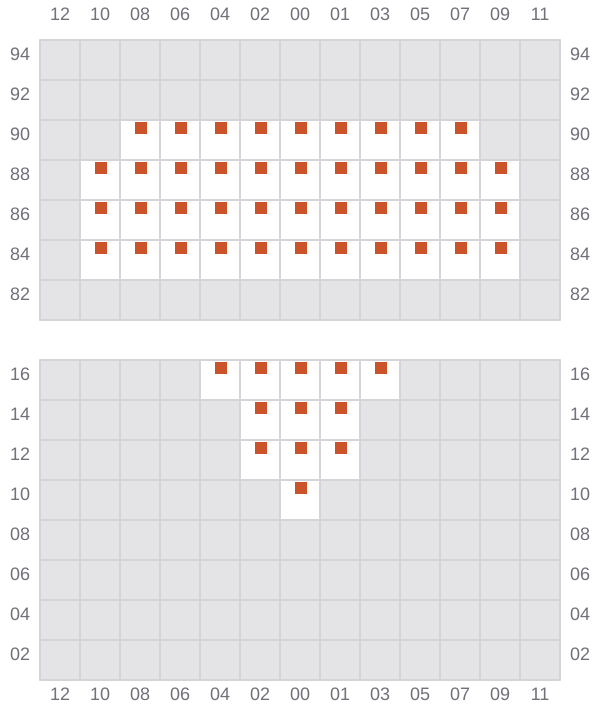 Bay 001 view and slots of MSC KIM