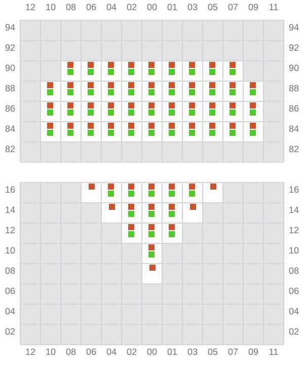 Bay 003 view and slots of MSC KIM