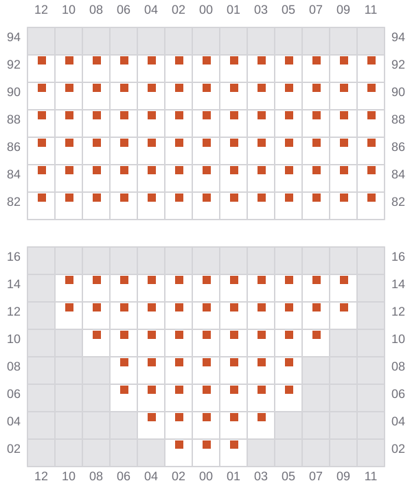 Bay 013 view and slots of MSC KIM