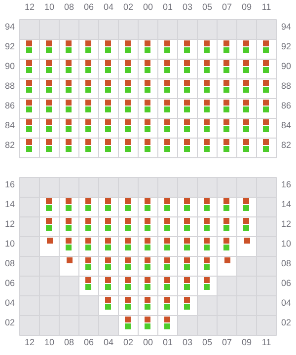 Bay 015 view and slots of MSC KIM