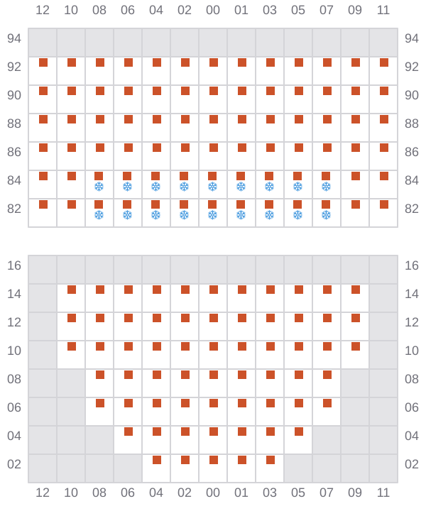 Bay 017 view and slots of MSC KIM
