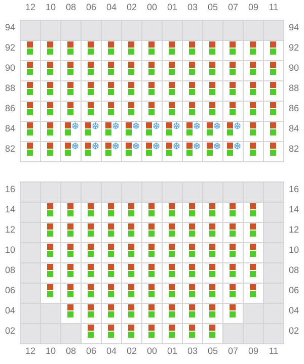 Bay 023 view and slots of MSC KIM