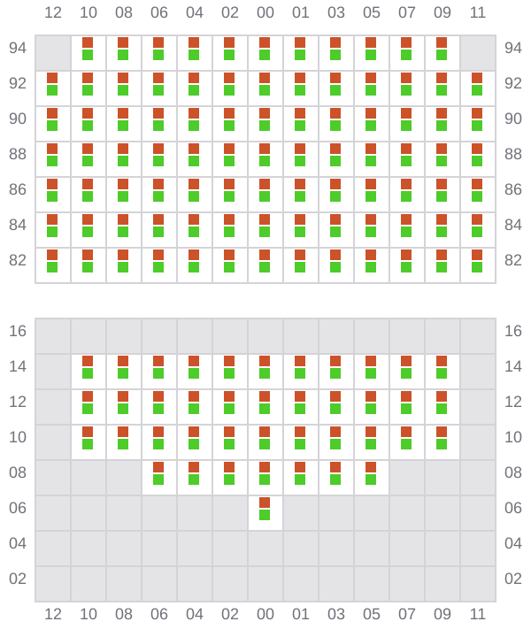 Bay 055 view and slots of MSC KIM