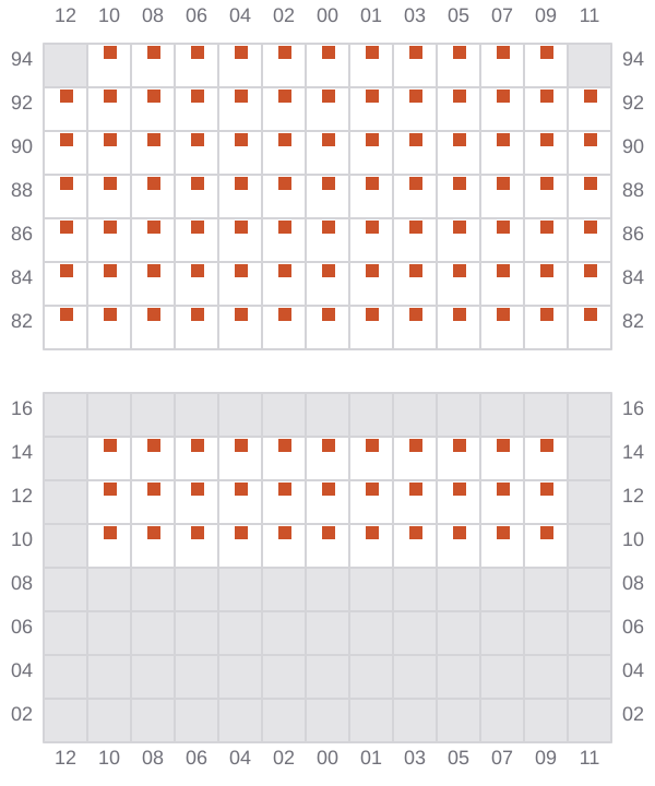 Bay 057 view and slots of MSC KIM