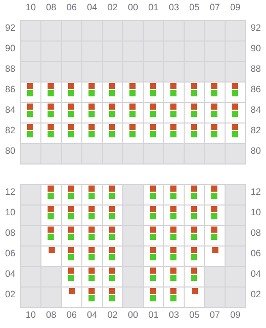 Bay 007 view and slots of ATLANTIC NAVIGATOR II