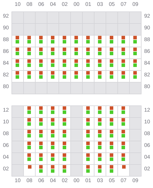 Bay 011 view and slots of ATLANTIC NAVIGATOR II