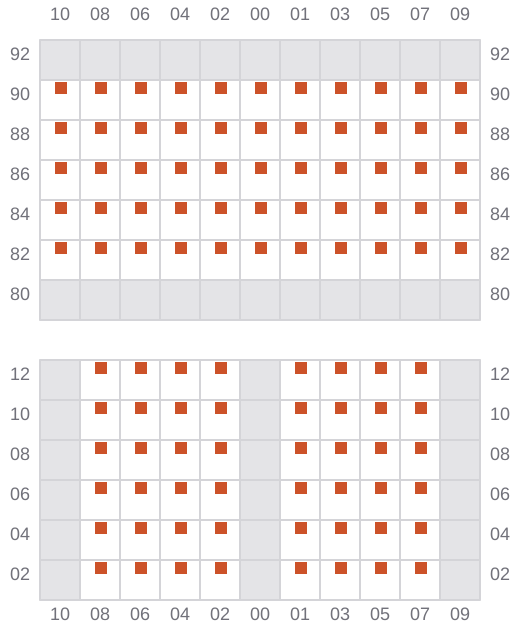 Bay 013 view and slots of ATLANTIC NAVIGATOR II