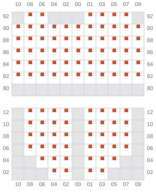 Bay 033 view and slots of ATLANTIC NAVIGATOR II